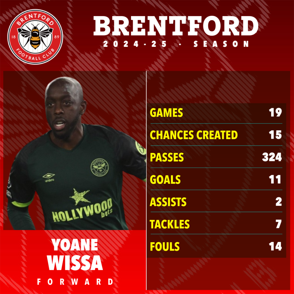 Yoane Wissa statistik di brentford 2024/2025-Bola Banter
