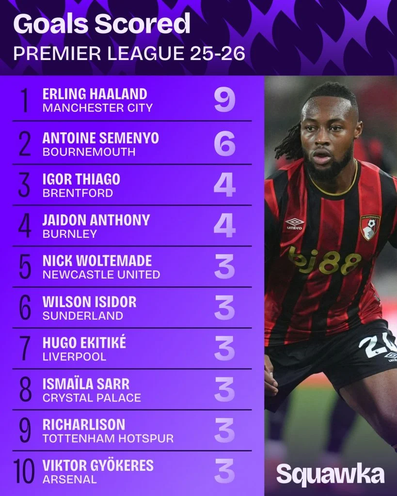 Antoine Semenyo_Bola Banter_