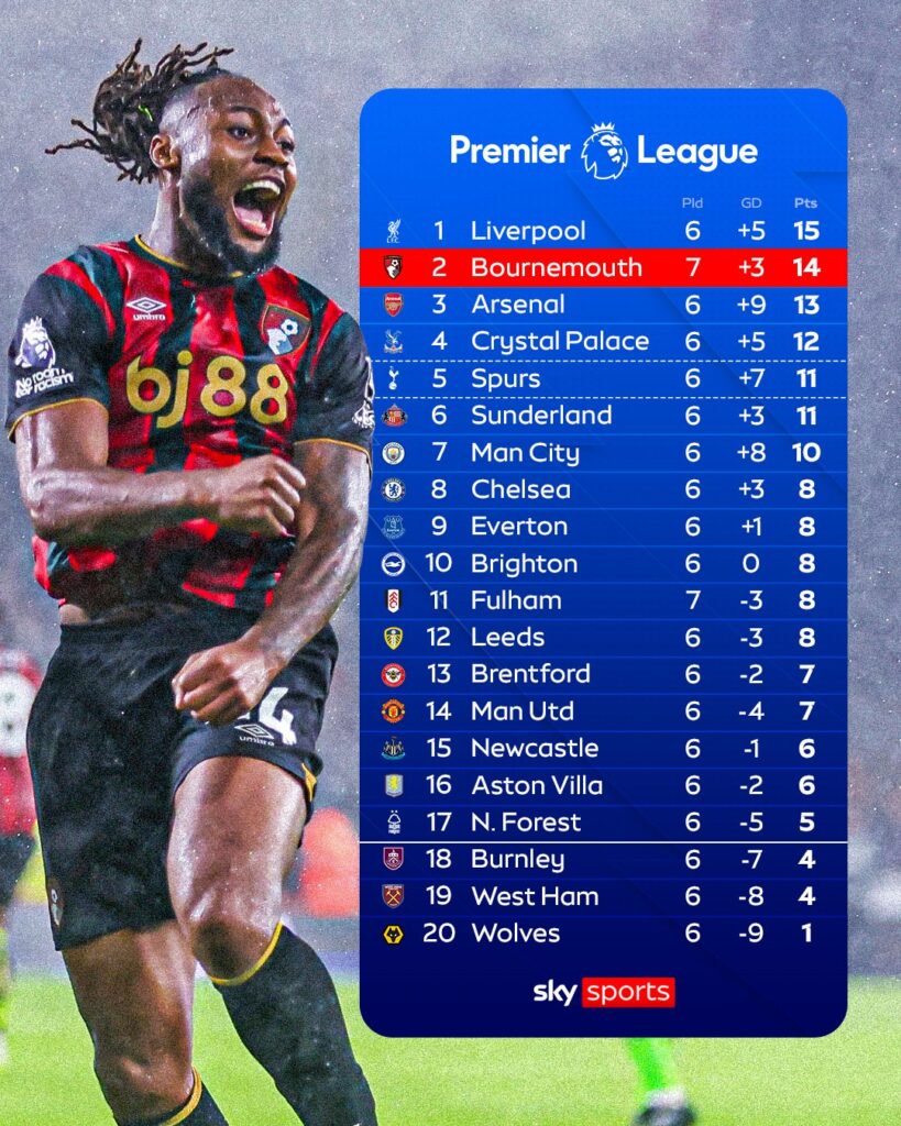 Klasemen Premier League Bournemoth di peringkat ke-2 sementara Bournemouth Libas Fulham_Bola Banter_