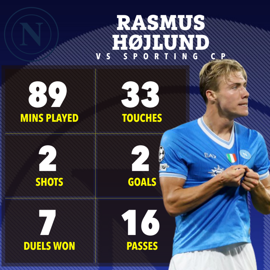 Statistik Rasmus Hojlund vs Sporting-Bola Banter