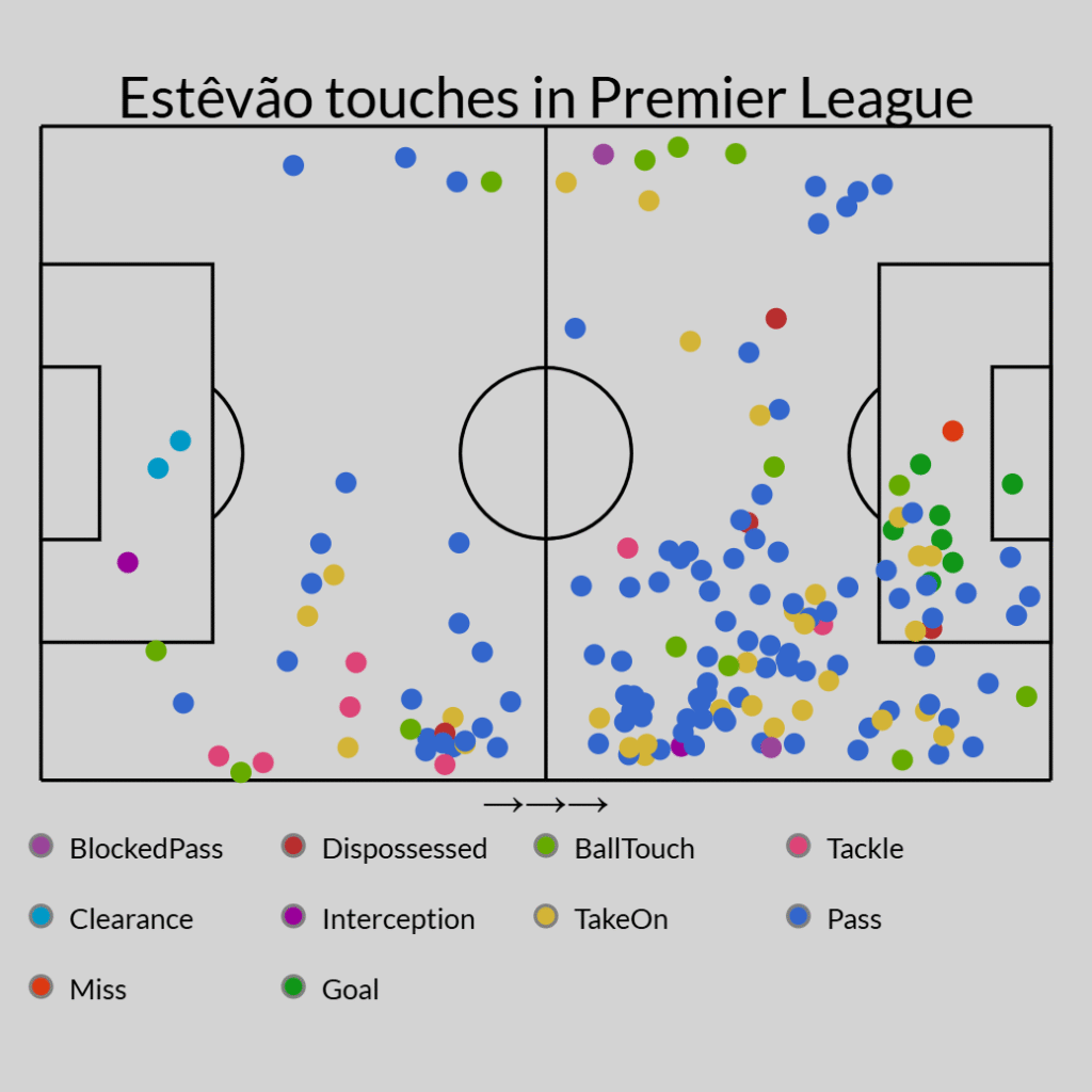 Estevao Willian_Bola Banter_