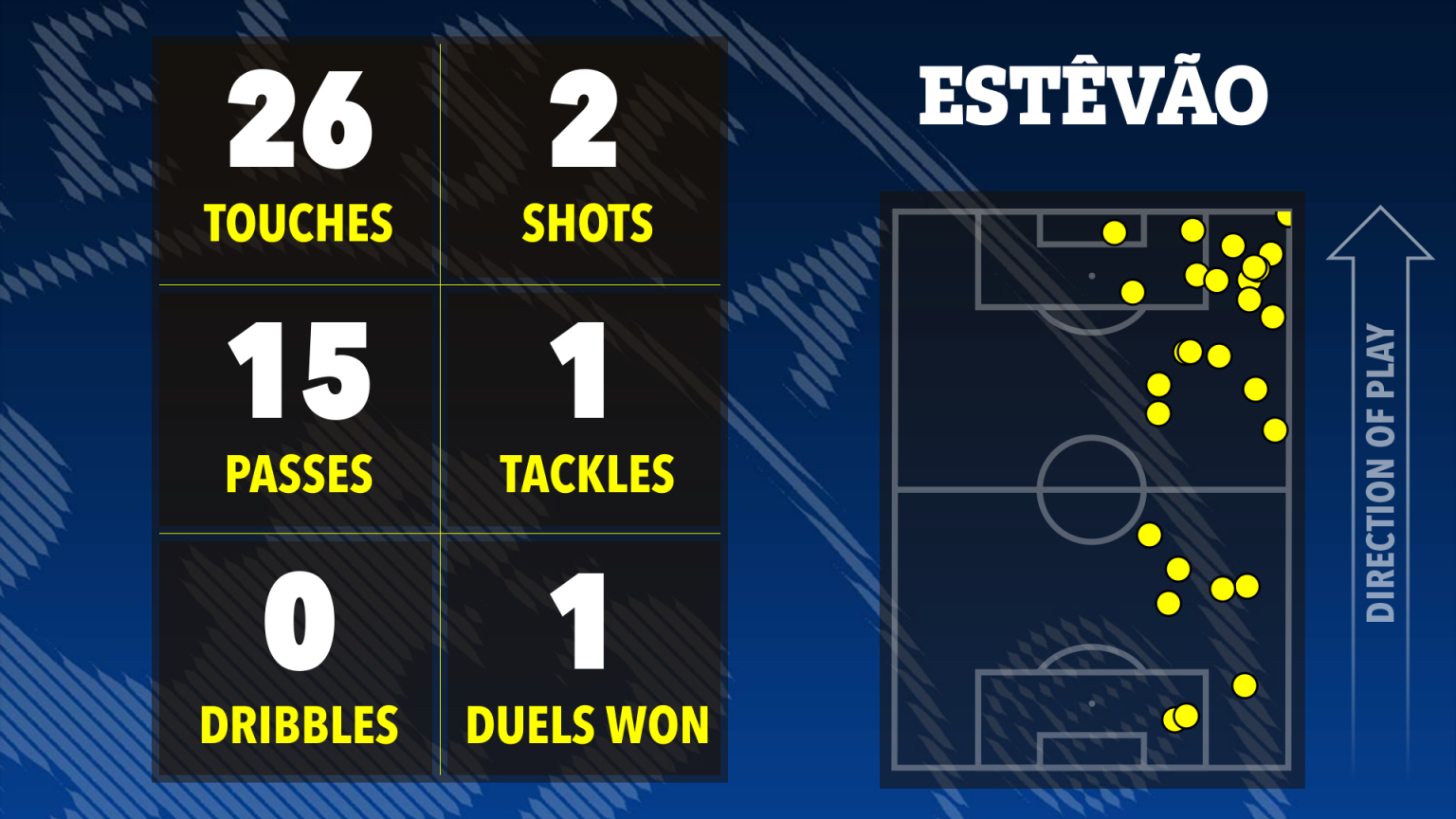 Estevao Willian_Bola Banter_