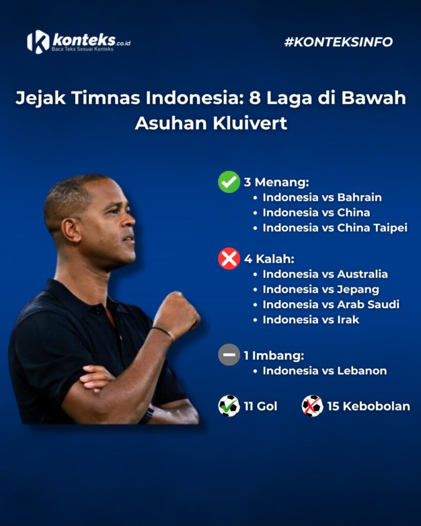 Garuda Gagal Terbang_Bola Banter_