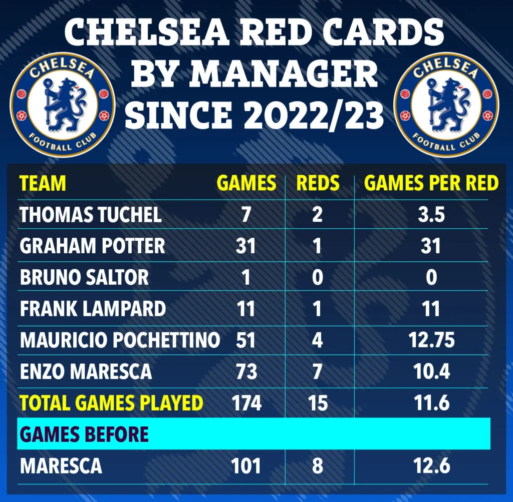 Kartu Merah Chelsea_Bola Banter_