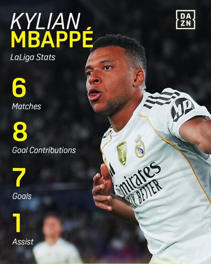 Kylian Mbappe Statistik LaLiga 2025/2026-Bola Banter
