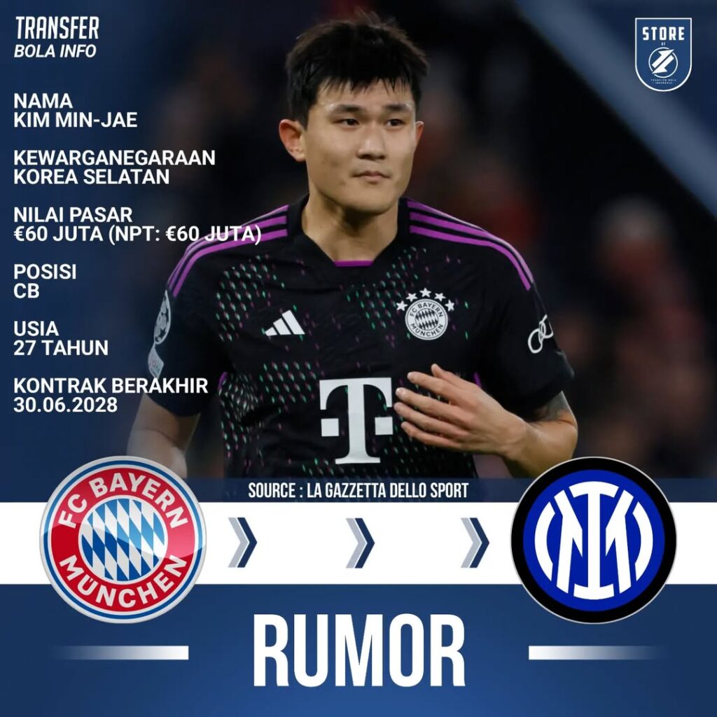 Kim Min Jae diminati Inter Milan_Bola Banter_