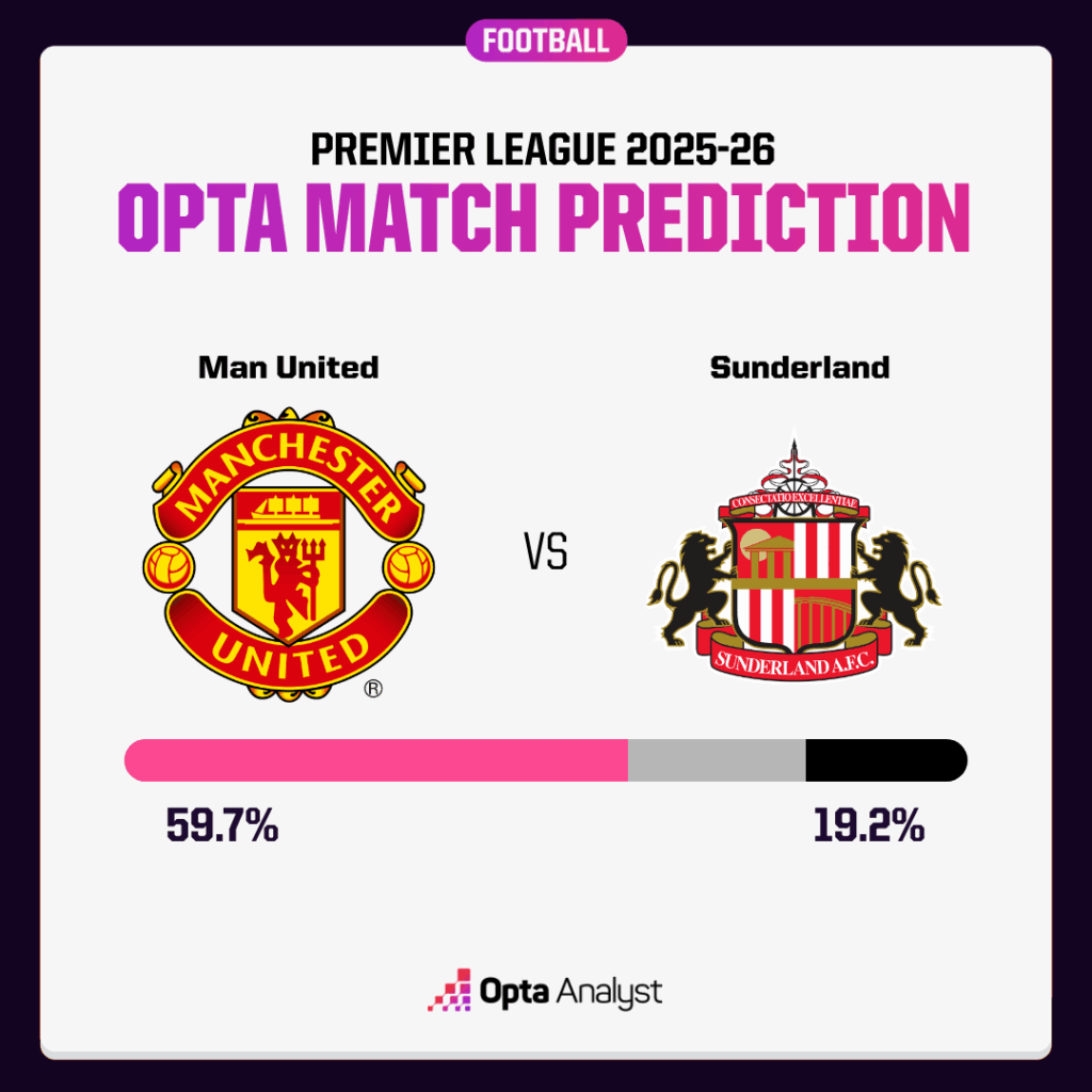 Prediksi laga Manchester United vs Sunderland-Bola Banter