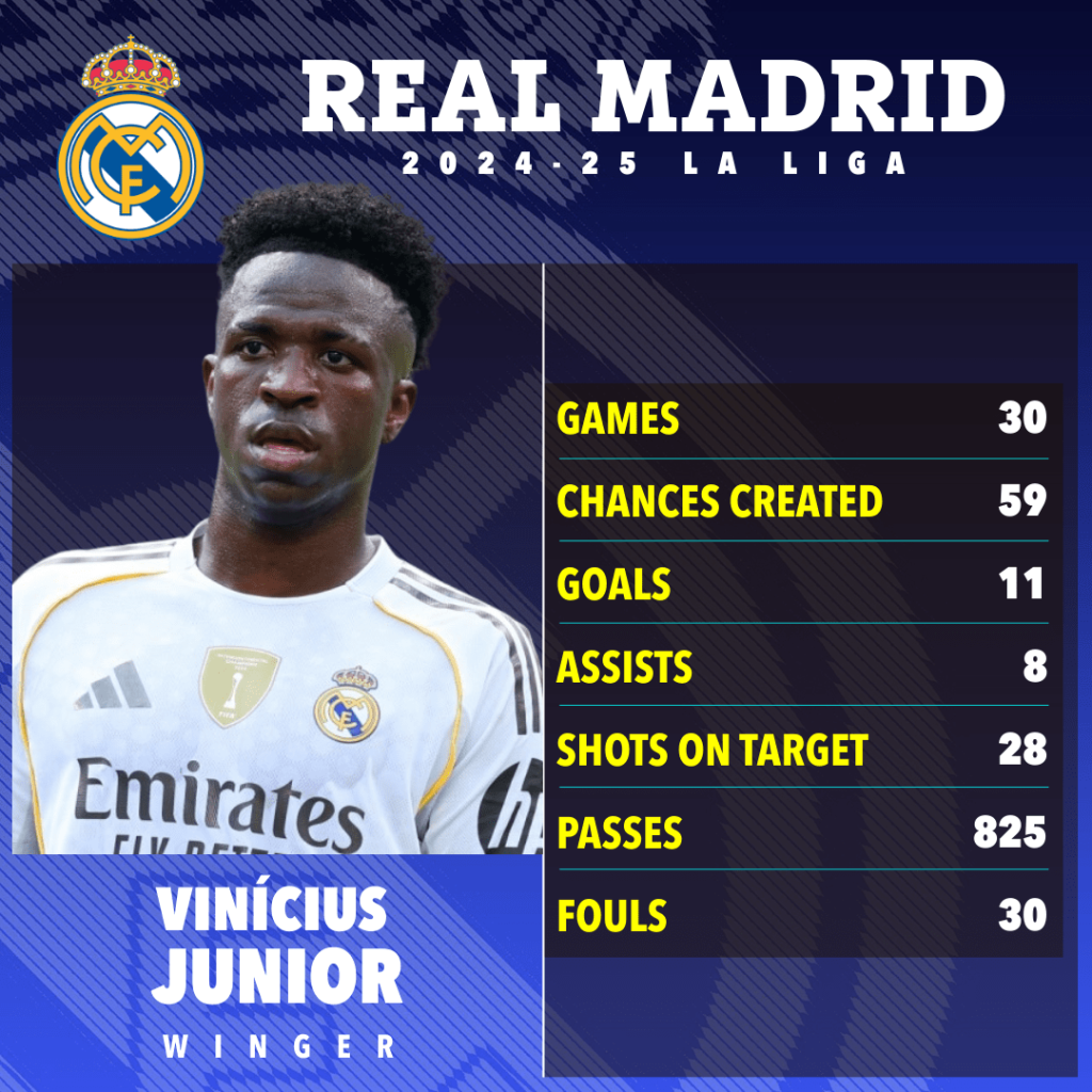 Vinicius Jr Dijual_Bola Banter_