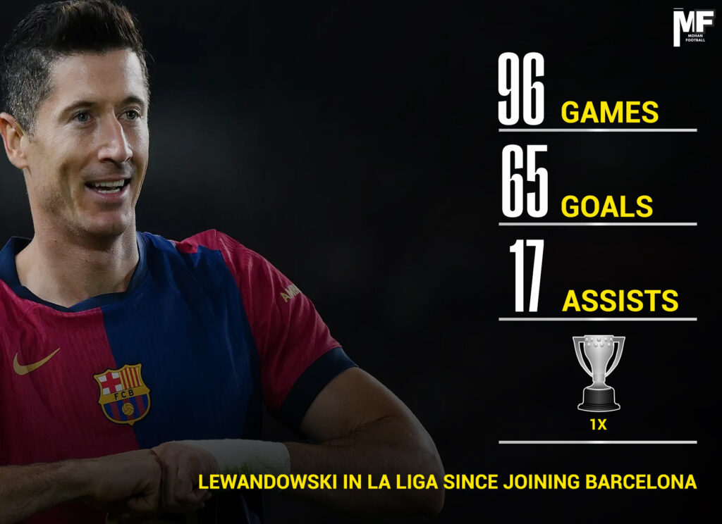 AC Milan incar Lewandowski_Bola Banter_Statistik