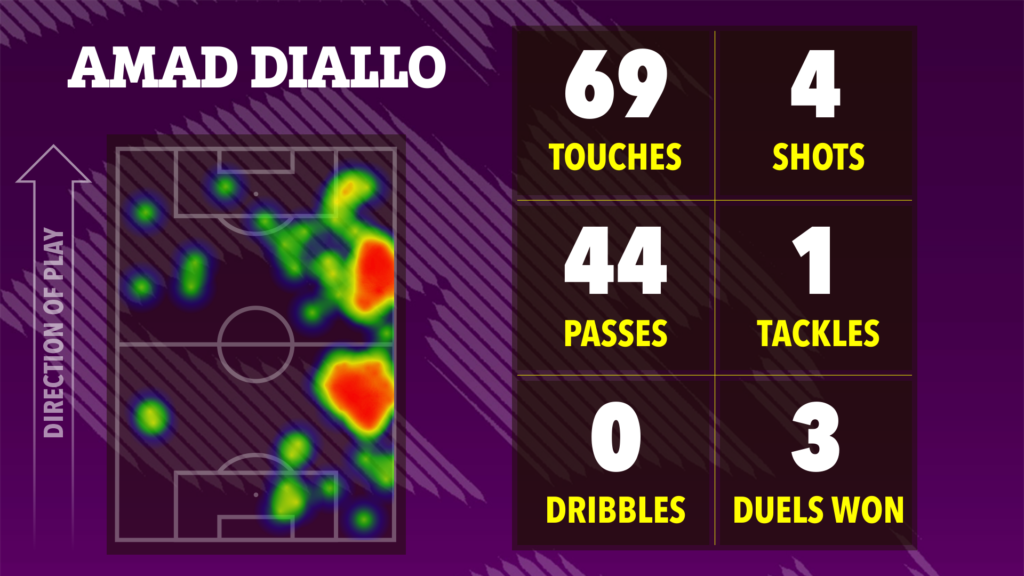 Amad Diallo_Bola Banter_