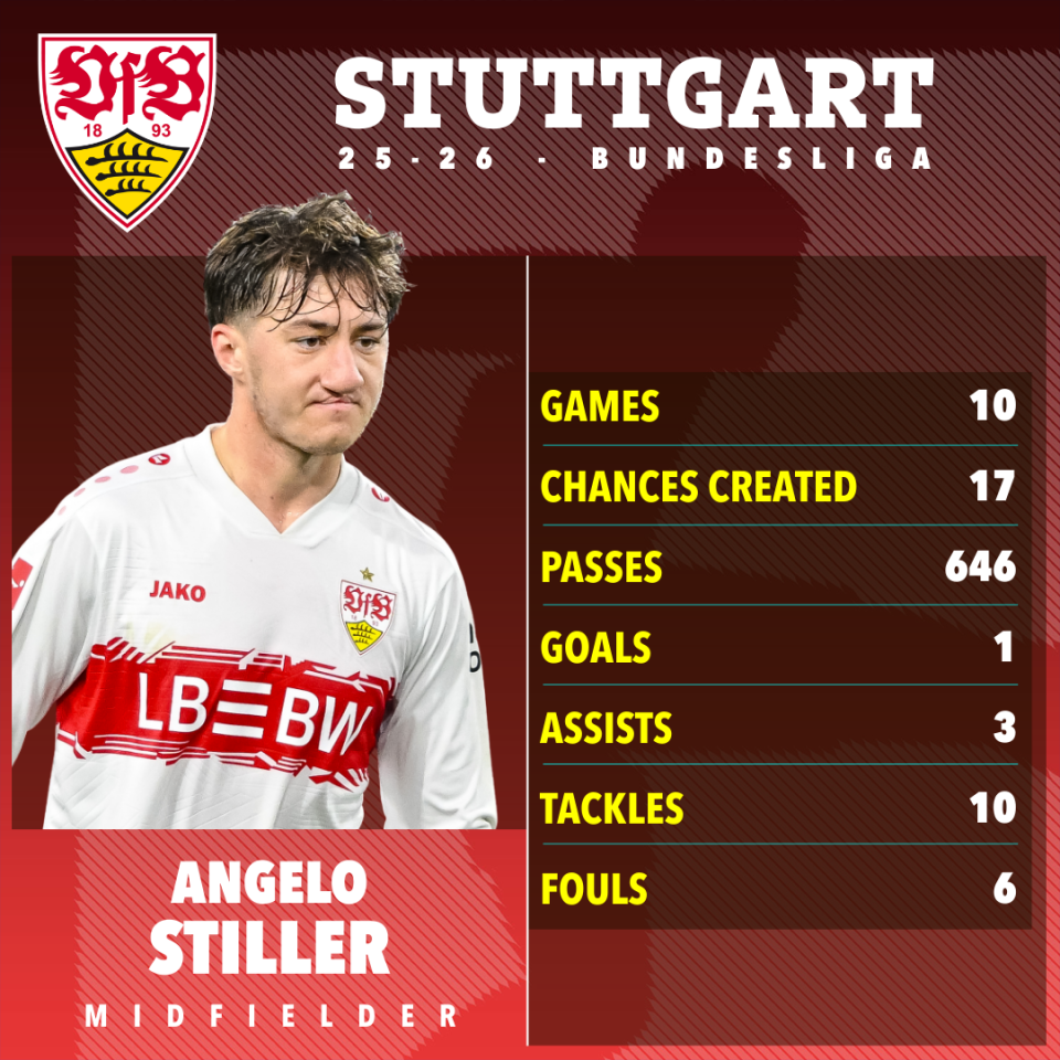 Angelo Stiller_Bola Banter_statistik 2025-26