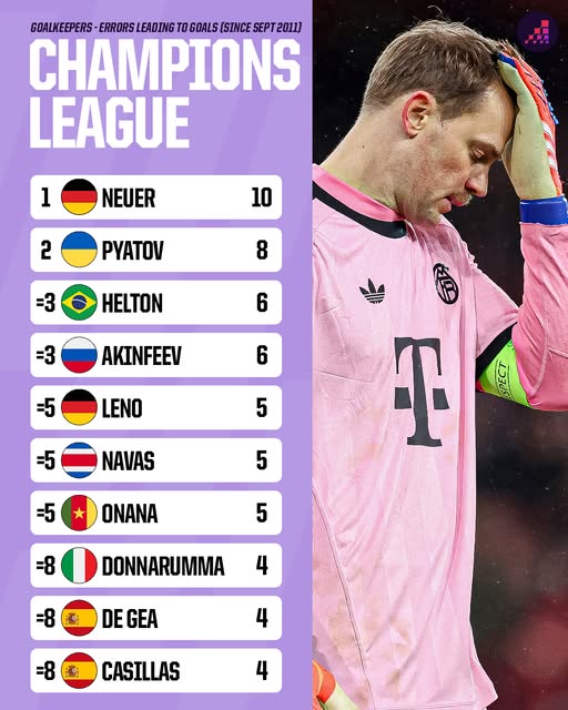 Arsenal mengalahkan Bayern_Bola Banter_statistik eror manuel neuer di liga champions