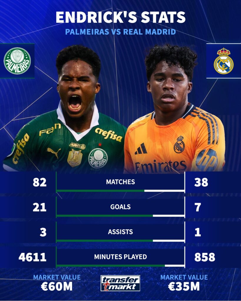 Nasib Endrick di Real Madrid_Bola Banter_statistik