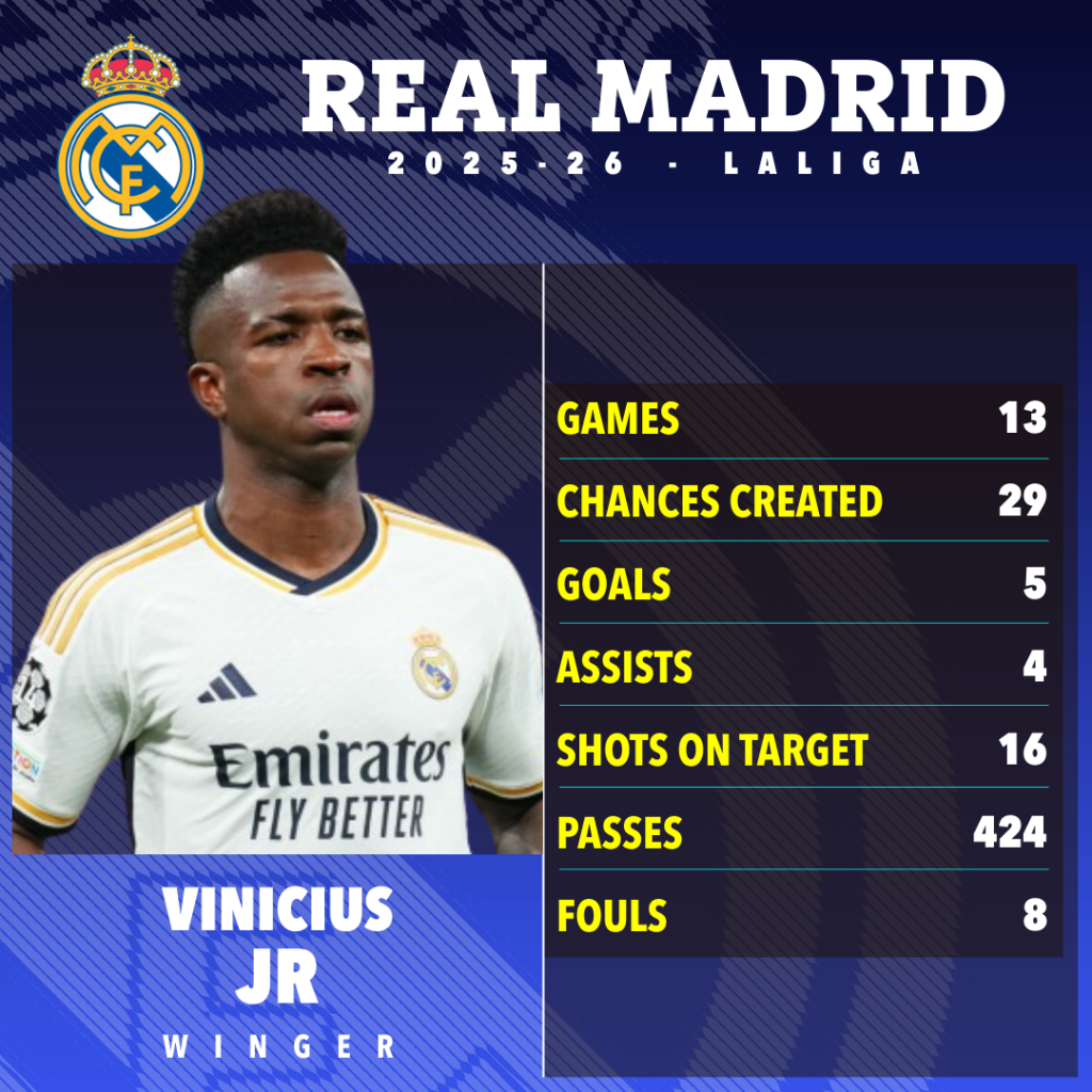 apakah vini akan dijual_Bola Banter_statistik