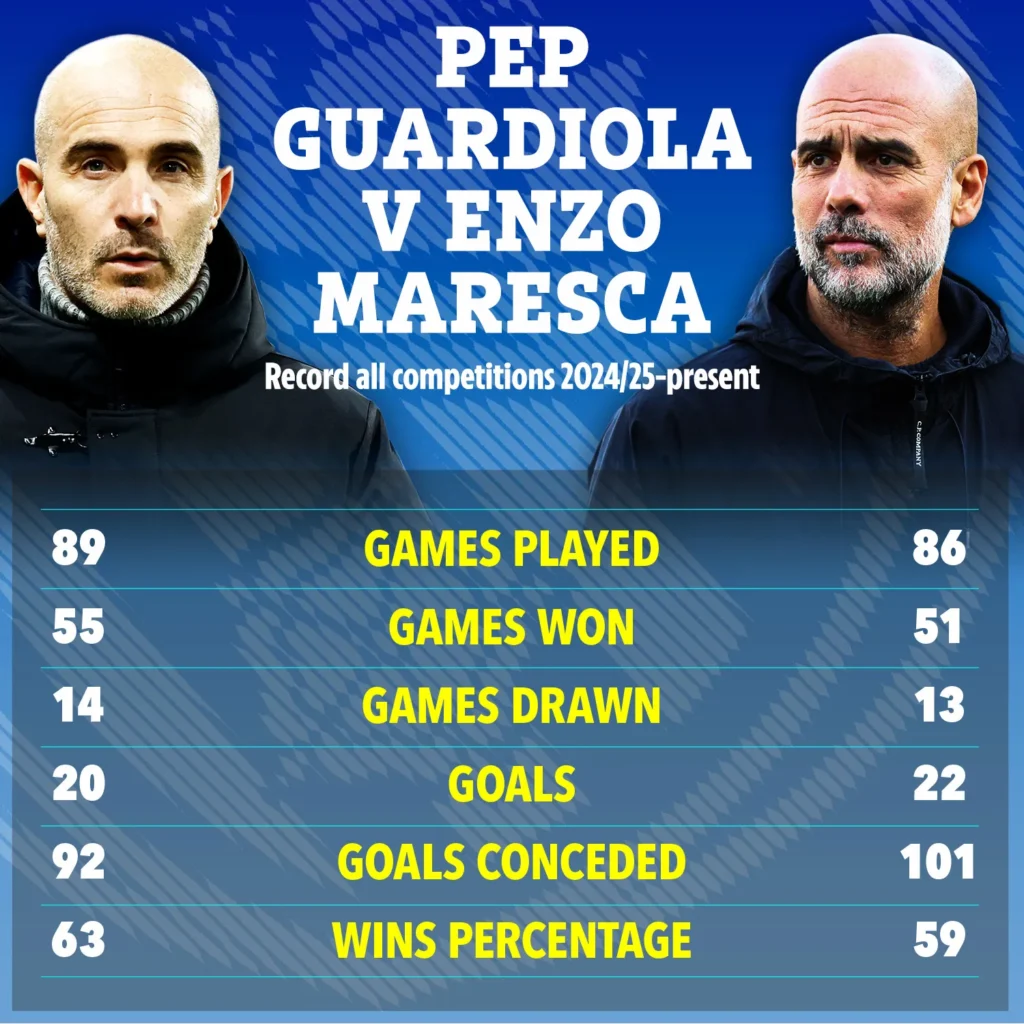 Enzo Maresca calon pengganti Guardiola_Bola Banter_Statistik Pep Guardiola vs Enzo Maresca