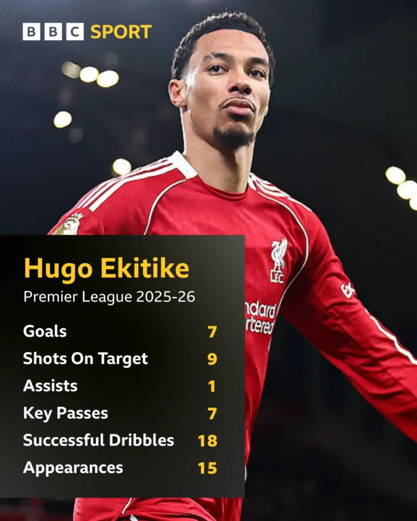 Hugo Ekitike pengganti Salah_Bola Banter_statistik ekitike musim 2025/2026