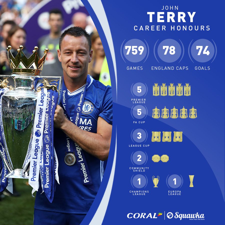 Kontroversi John Terry_Bola Banter_prestasi
