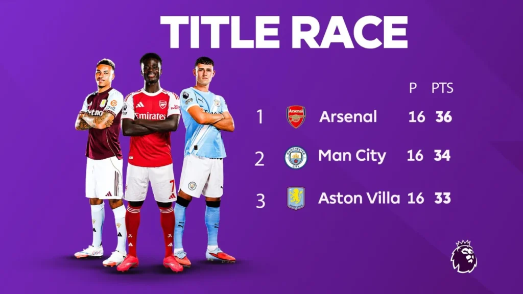 Man City mengancam Arsenal_Bola Banter_Premier League Title Race