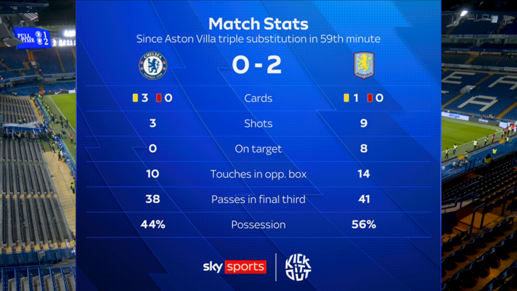 keputusan Unai Emery_Bola Banter_statistik setelah aston villa triple subs