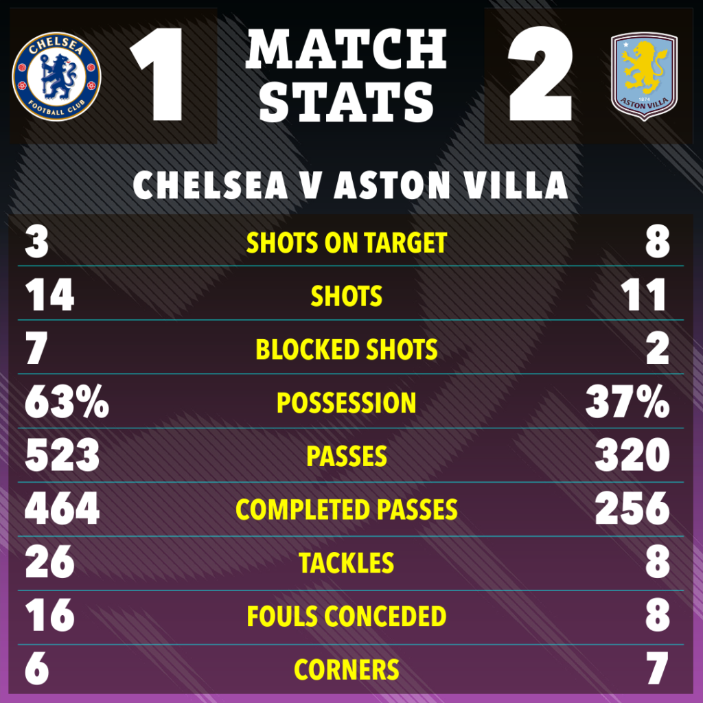 keputusan Unai Emery_Bola Banter_statistik