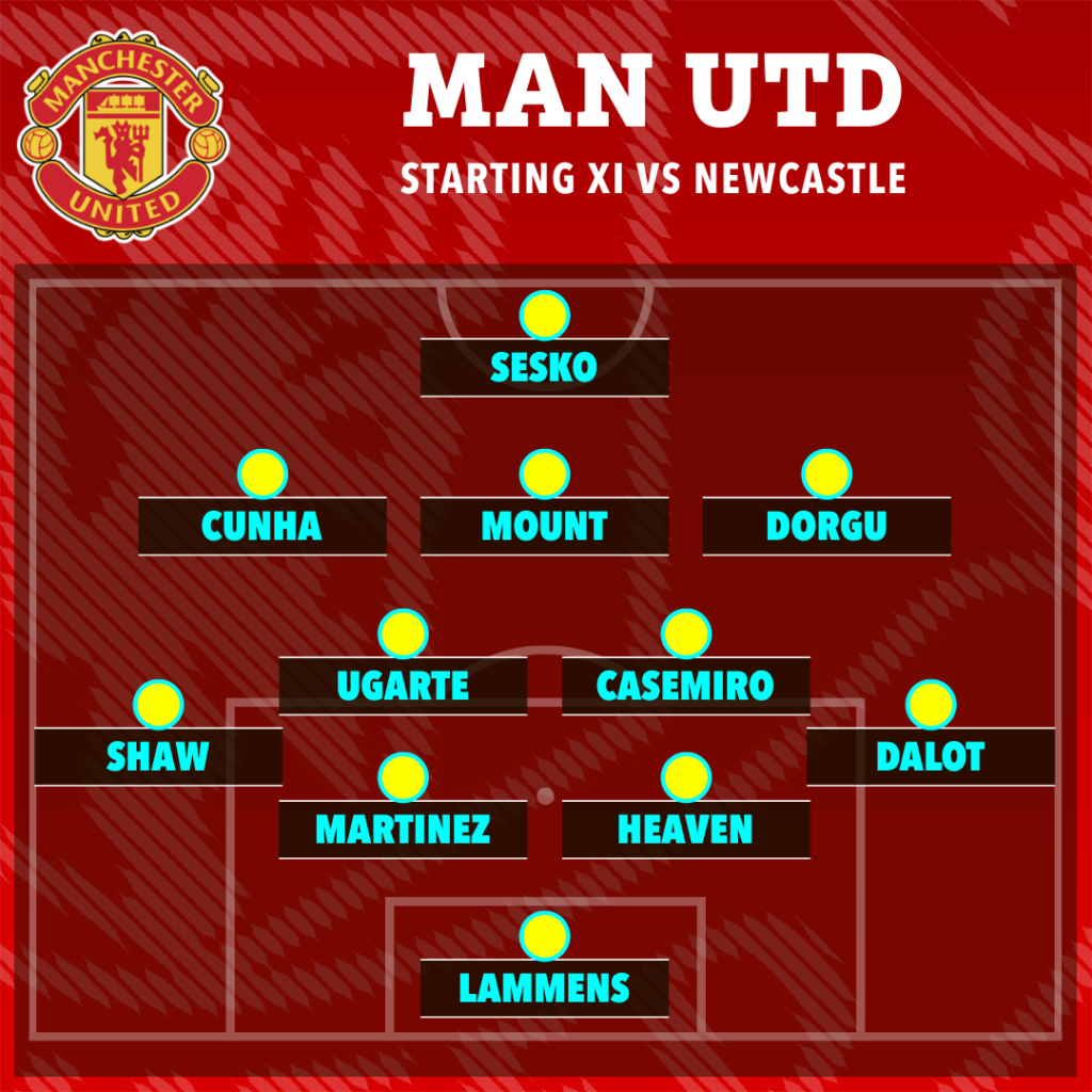 perubahan formasi Ruben Amorim_Bola Banter_formasi starting xi