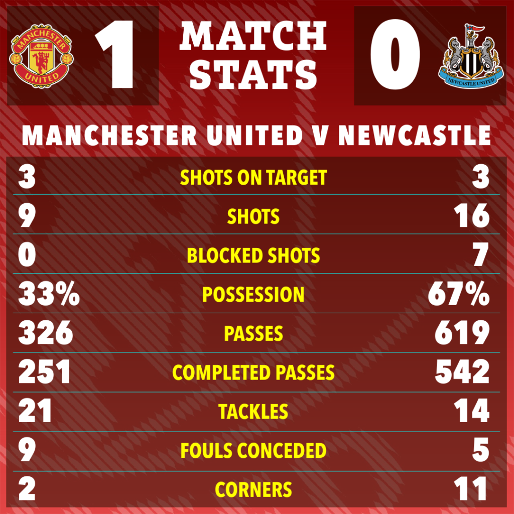 perubahan formasi Ruben Amorim_Bola Banter_statistik