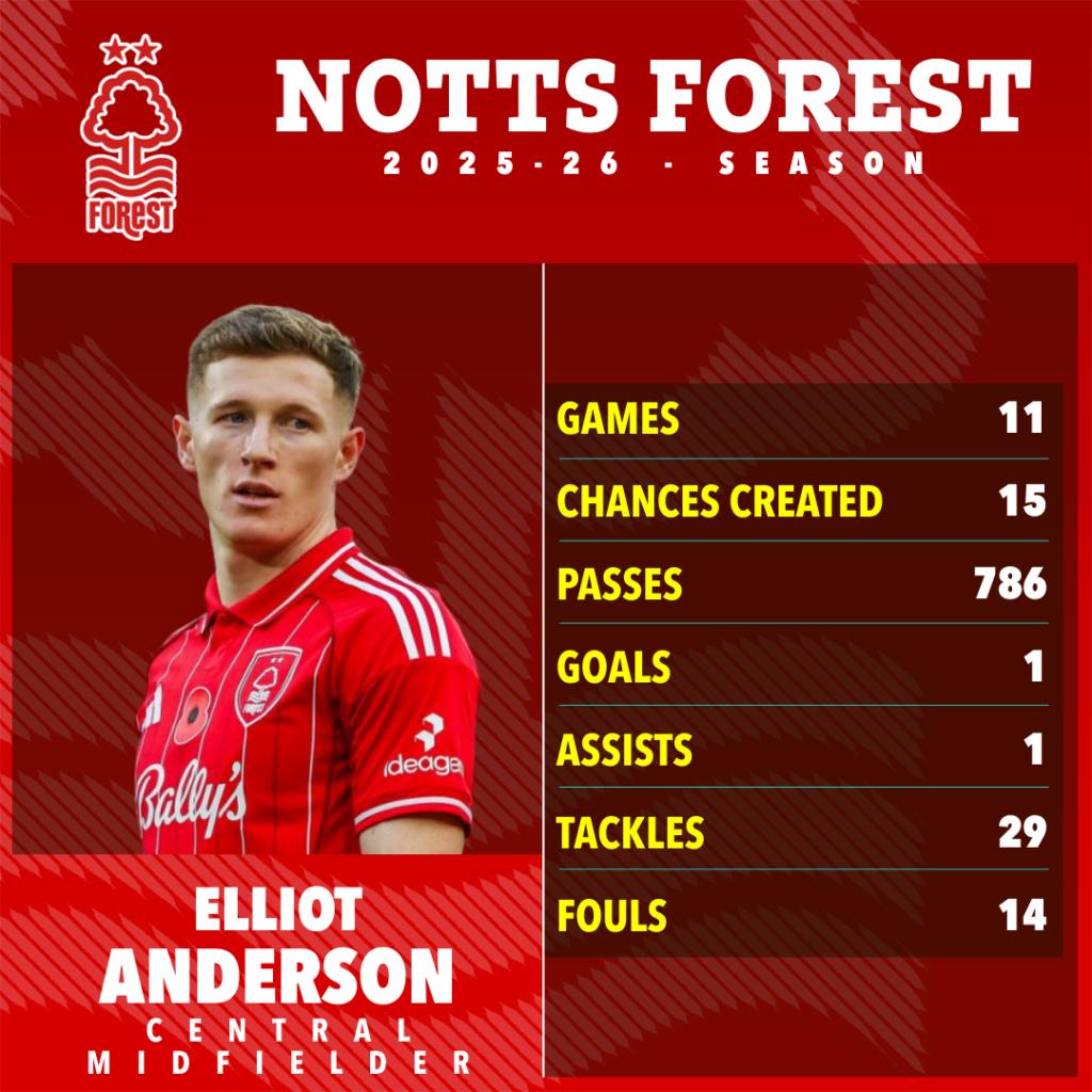 transfer Elliot Anderson ke Manchester United_Bola Banter_Statistik di Nottingham Forest 2025/2026