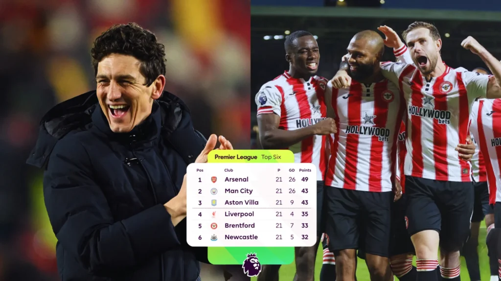  Cara Brentford bertahan di Premier League_Bola Banter_Peringkat ke-5 di Premier League