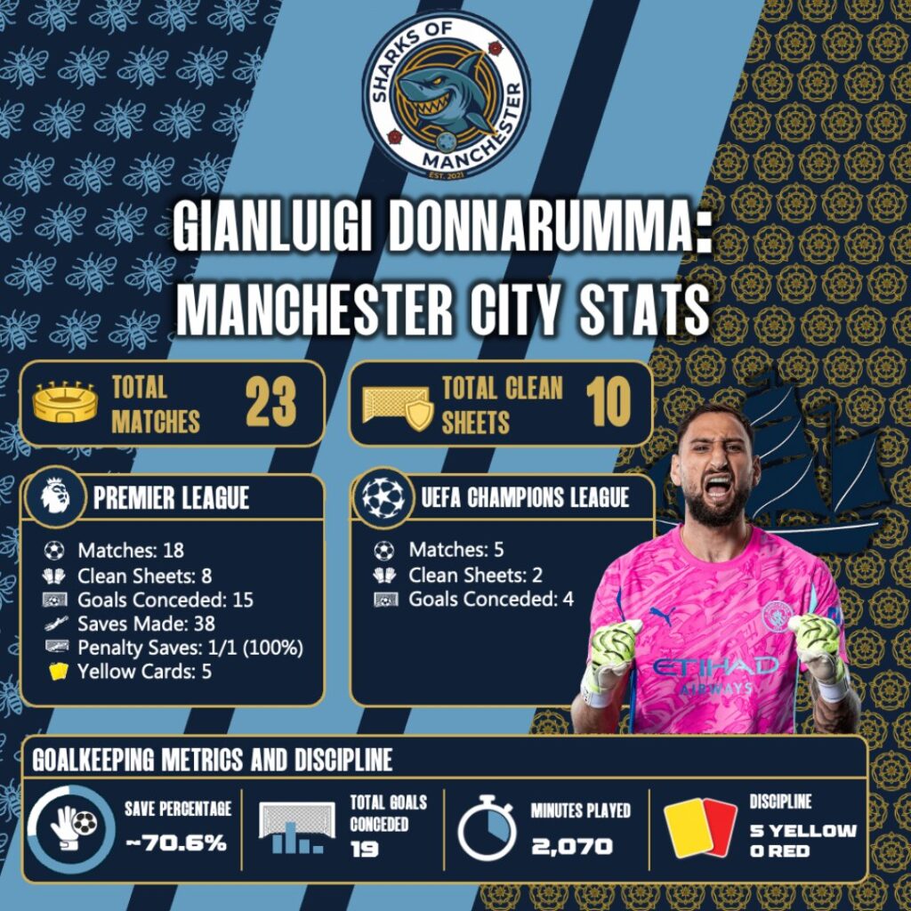 Donnarumma kembali ke Serie A_Bola Banter_statistik