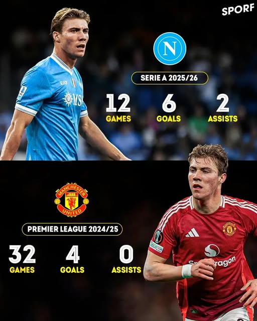 Napoli permanenkan Rasmus Hojlund_Bola Banter_statistik