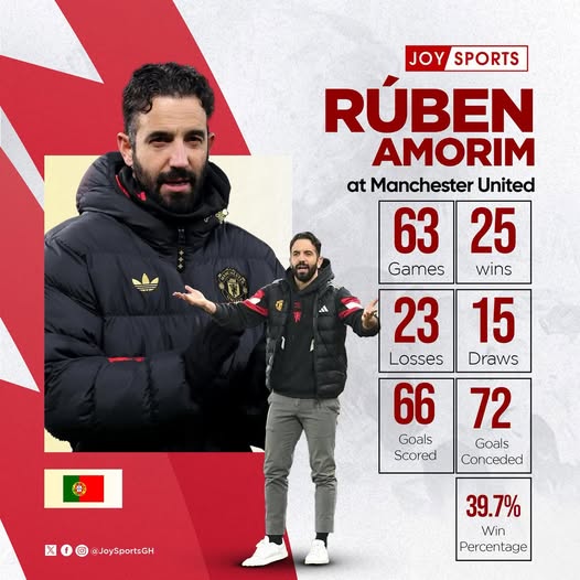 Proyek Ruben Amorim berakhir_Bola Banter_full statistik di Manchester United