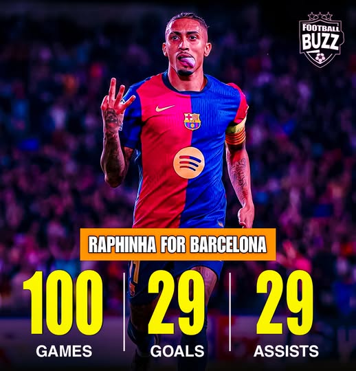 Raphinha bukan one season wonder_Bola Banter_statistik raphinha di barcelona