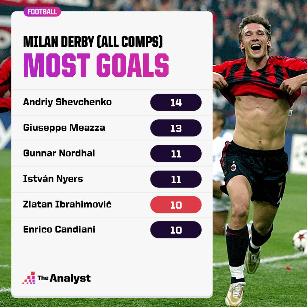 Andriy Shevchenko_Bola Banter_