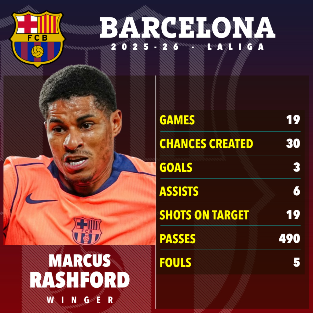 Rashford Jadi Prioritas Carrick_Bola Banter_statistik laliga